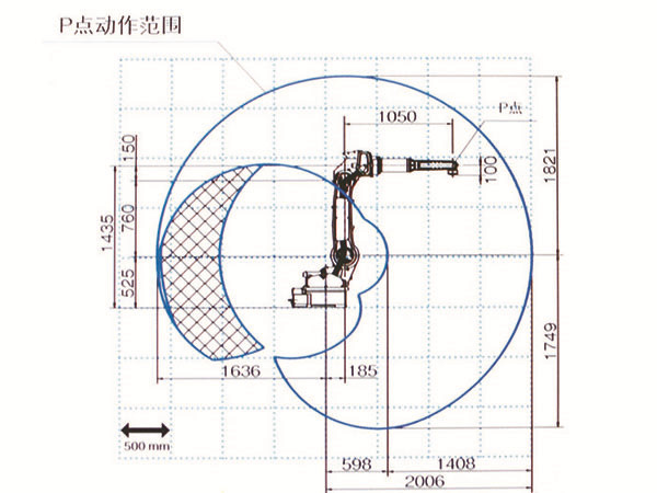 OTC機器人36